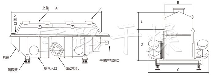 振动流化床干燥机